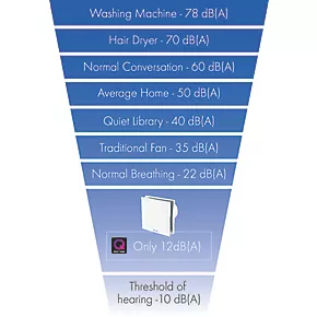 Vent-Axia 479087 100mm Axial Bathroom Extractor Fan with Humidistat & Timer White 240V 4 Vent-Axia 479087 100mm Axial Bathroom Extractor Fan with Humidistat & Timer White 240V - Image 2