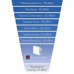 Vent-Axia 446658B 100mm Axial Bathroom Extractor Fan White 240V -Cheap Air Vent Store 816HV A1